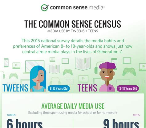 Common Sense Media: Age.